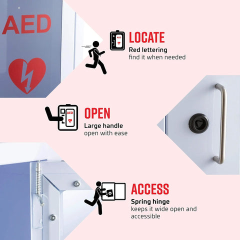 Close-up of Heavy Duty Stainless Steel AED Wall Mount Cabinet For Defibrillators showing features like locate, open, and access.