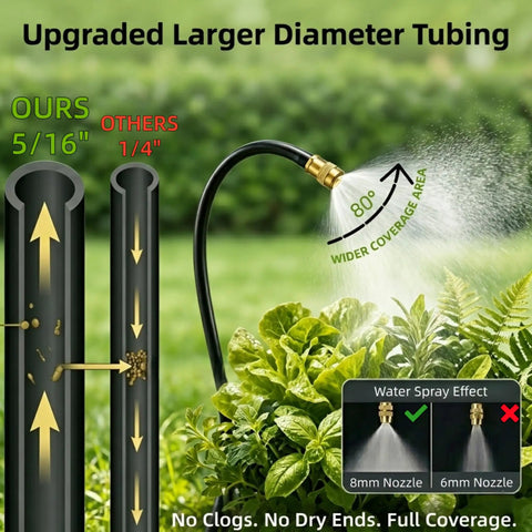 60 Ft Drip Irrigation Kit For Garden And Yard With 19 360 Degree Adjustable Copper Nozzles Auto Watering Sprinkler System showing watering coverage and tubing comparison.