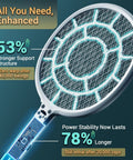 Electric Fly Swatter Bug Zapper Racket For Indoor And Outdoor Use With Dense Three Millimeter Mesh shown side view