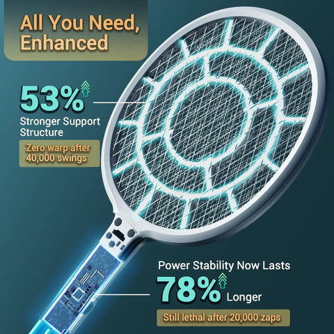 Electric Fly Swatter Bug Zapper Racket For Indoor And Outdoor Use With Dense Three Millimeter Mesh shown side view
