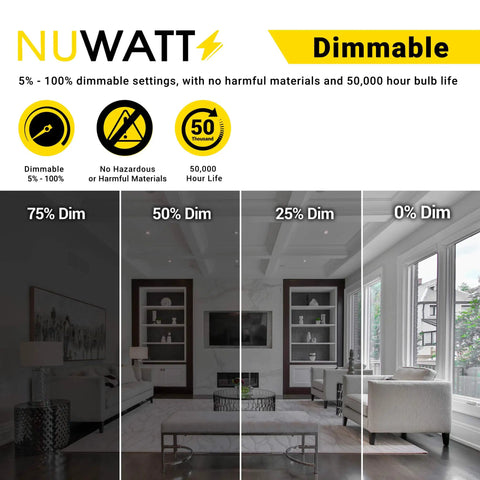 Kick Your Lighting Game Up A Notch With These Solid 3 Inch Gimbal Recessed Downlights, showing dimmable settings in four levels.