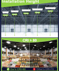 Premium Led Linear High Bay Light Packing Kickin Sixty Thousand Lumens Of Rock Solid Commercial Shop Illumination For Warehouses And Garages Featuring Adjustable Wattage Levels And Tough ETL Industrial Build Quality installation height chart and comparison of CRI values in a retail setting.