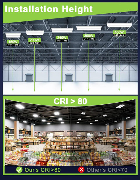 Premium Led Linear High Bay Light Packing Kickin Sixty Thousand Lumens Of Rock Solid Commercial Shop Illumination For Warehouses And Garages Featuring Adjustable Wattage Levels And Tough ETL Industrial Build Quality installation height chart and comparison of CRI values in a retail setting.