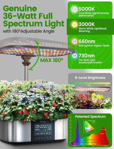 Smart Indoor Hydroponics System With 21 Pods App And WiFi Control 36W LED Grow Light Auto Drip Irrigation display