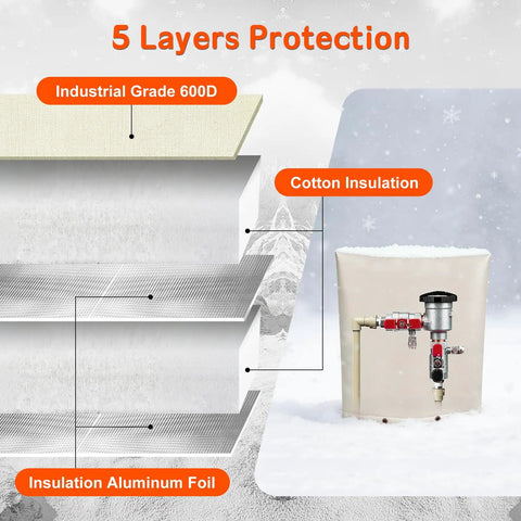 Backflow Preventer Cover With 5F Freeze Protection, 5 Layer Insulated And Waterproof Sprinkler Valve Pouch, 16x20 Inches, All Season Winter Cover For Irrigation Systems, UV Resistant Cold Weather Guard illustrating insulation layers and cover installed on a pipe system in winter.
