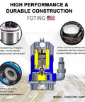 Diagram of High Flow 4300GPH Submersible Sump Pump With Float Switch Three Quarter HP Oil Free PSC Motor showcasing construction features.