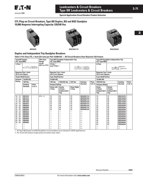 Catalogue page showing BD2015 Type BR duplex twin 2 pole circuit breaker 15A 20A rejection type with specifications