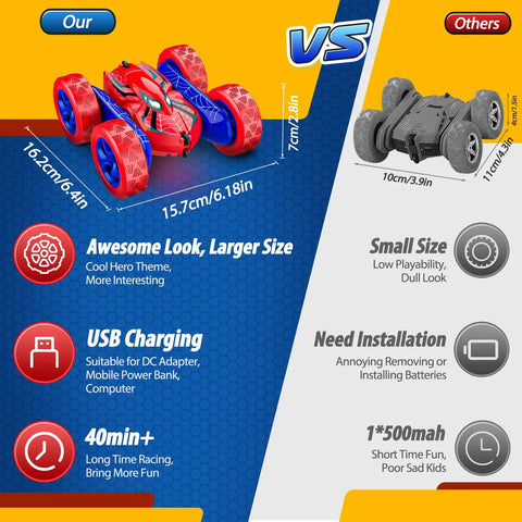 Comparison of Remote Control Car Double Sided 360 Degree Rotation 4WD RC Toy For Kids Ages 3 To 12 with a smaller competitor.