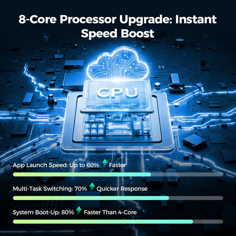 8-core processor illustration for 11 Inch AI CarPlay Screen With Gemini AI And Google Play Apps And Wireless Android Auto.