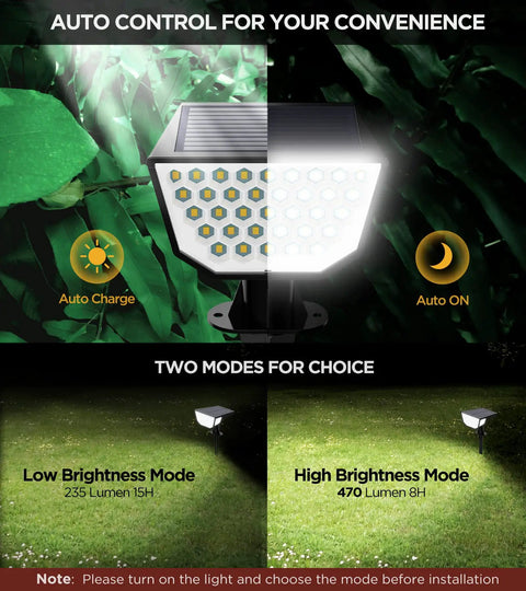 4 Pack Solar Spot Lights Outdoor Crazy Bright Garden Landscape Lighting With 47 LEDs Four Sides Illumination 300 Degree Beam showing auto control features.