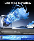 Illustration showing turbo wind technology of Rechargeable USB Desk Fan With Turbo Airflow And Ultra Quiet 35dB Noise