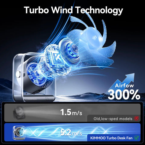 Illustration showing turbo wind technology of Rechargeable USB Desk Fan With Turbo Airflow And Ultra Quiet 35dB Noise