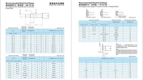 Technical diagram and specifications for support units in 12mm Bidirectional Ball Screw CNC Kit SFU1204 200mm Long Beefy Build