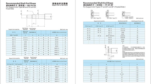 Recommended shaft end shape charts and diagrams for ball screw support units, showing dimensions and specifications for various types.