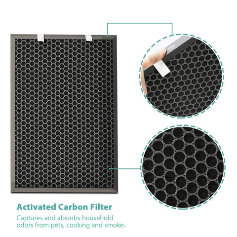 Air 220 And Air 320 3 In 1 Replacement Filter Pack For Air Purifier With HEPA Filter Activated Carbon Filter And Pre Filter, close-up