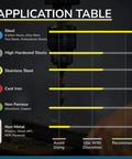 Application table for Carbide Ball Nose End Mill Micro Grain For Precision Machining Of Alloy Steels And Hardened Steels