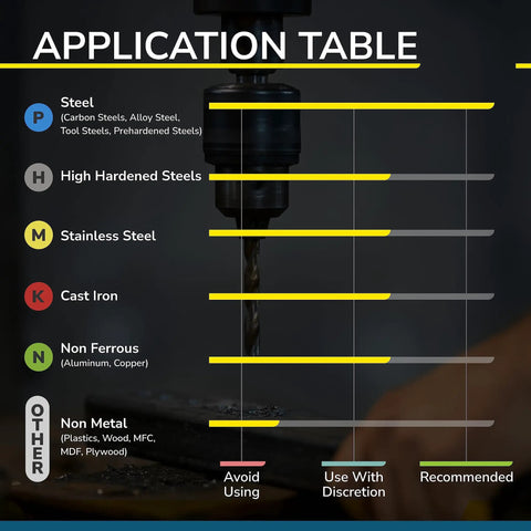 Application table for Carbide Ball Nose End Mill Micro Grain For Precision Machining Of Alloy Steels And Hardened Steels