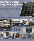 12V Solar Battery Charger Kit With 20W Waterproof Panel And Smart MPPT Controller for various vehicles and setups