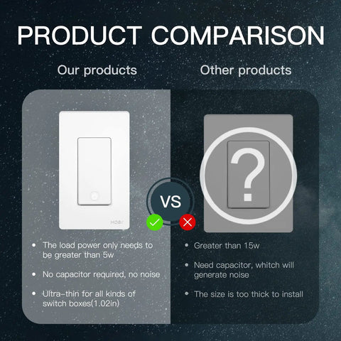 Comparison of No Neutral Required Smart Switch No Hub Needed 2 4GHz Wi Fi Single Live Wire with typical switch.