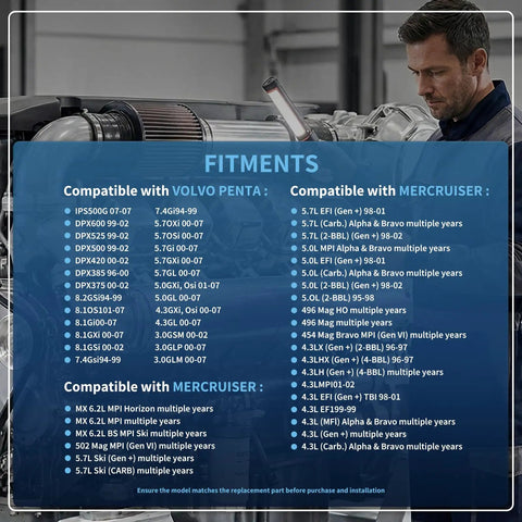 Compatibility chart for Marine Starter Replacement For Mercruiser And Volvo Penta 12V 1.4KW PMGR PG260 with V6 V8 engines.