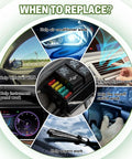 Infographic showing functions of blade fuses in vehicles like lights, air conditioning, and wipers, promoting One Hundred Piece Standard Blade Fuses Assortment Kit For Cars Trucks And RV Fast Blow Electrical Protection Easy Swap Rock Solid Road Ready Upgrade Pack Hella Reliable No Sweat Wiring Guaranteed Safe Cruising Daily.