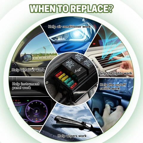 Infographic showing functions of blade fuses in vehicles like lights, air conditioning, and wipers, promoting One Hundred Piece Standard Blade Fuses Assortment Kit For Cars Trucks And RV Fast Blow Electrical Protection Easy Swap Rock Solid Road Ready Upgrade Pack Hella Reliable No Sweat Wiring Guaranteed Safe Cruising Daily.