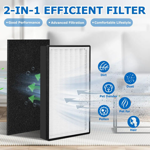 Two Pack A2 HEPA Replacement Filters For Room A2 Air Purifier Includes Two Carbon Pre Filters, Compatible With FAP-C02-A2 FAP-C03-A2
