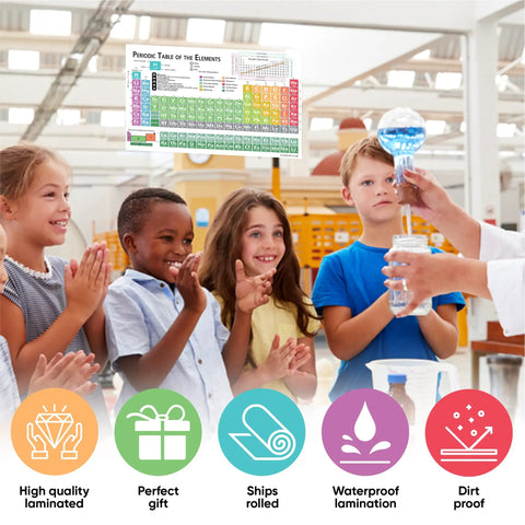 Laminated Periodic Table Of Elements Chart 9 By 12 Inch Chemistry Reference Poster Cheat Sheet with students in classroom.