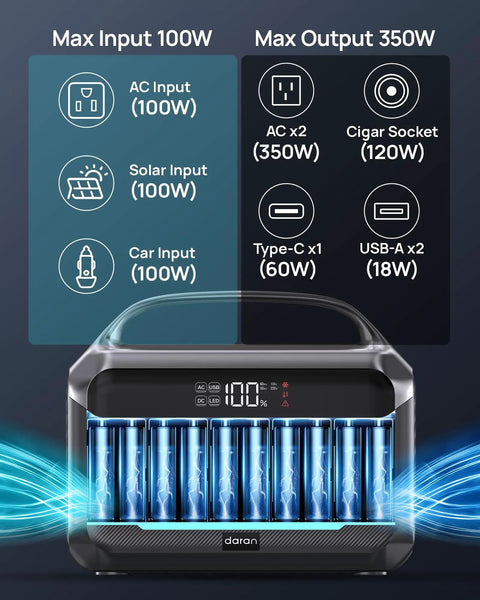 350 Watt Portable Power Station With 600 Watt Surge And 288 Wh Battery Pack showing input and output specs for off-grid use.
