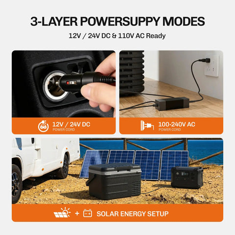 12V Portable Car Refrigerator 11 Quart Electric Cooler For Trucks And RVs, 10 Liter, power sources with solar setup