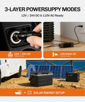 3 power supply modes for Heavy Duty 12V Car And Truck Refrigerator With A Hella Efficient Compressor 11 Qt showcased with AC and DC options.