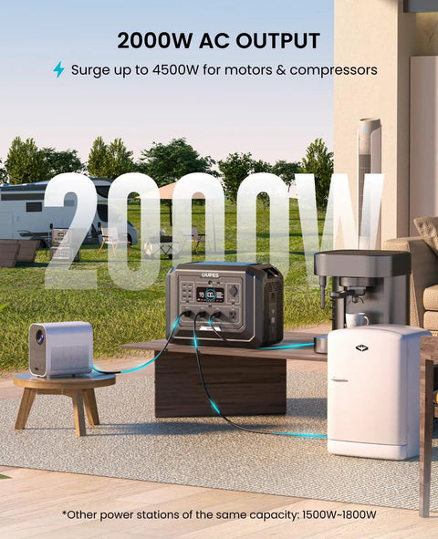 Mega 1 Solar Generator Kit With 240W Panel Included And 1024Wh LiFePO4 Power Station Delivering 2000W Peak in outdoor setup