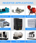 VFD Inverter 1.5KW 2HP 220V Single Phase To 3 Phase Output 0 to 400 Hz 7A Drive Plug And Play For CNC Spindle Speed Control And DIY Milling Machine Pro Grade For Precision Milling CNC Router Projects And Hobby Shops. Applications chart showing CNC, pump, mill, and machine use