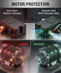 Heavy Duty One Port Air Compressor Pressure Switch With Built In Relief Valve And Automatic 95 To 125 Psi Cut On Off Control For Straight Shot Shop Repairs Rock Solid And Dead Reliable Swap in motor protection setup.