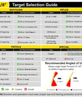 Target selection guide for 3/8 inch steel target detailing shotgun, rifle, and pistol recommendations for range sessions.
