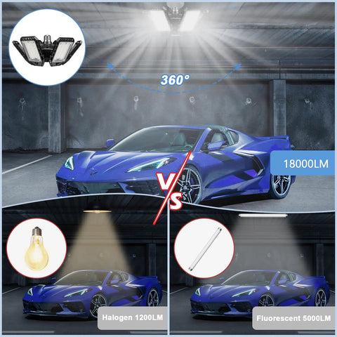 Super Bright 180W Garage Light Bulbs 18000 Lumens Of Daylight 6500K illuminating a car in a garage with comparison to halogen and fluorescent lights