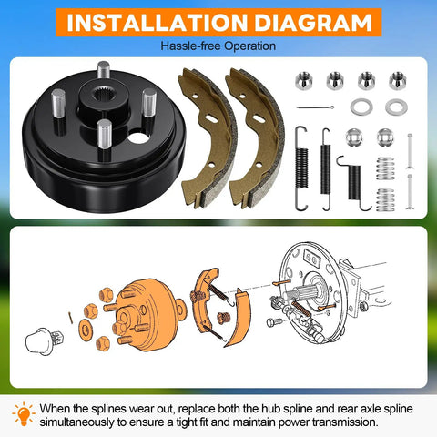 Installation diagram of Electric Golf Cart Brake Drum Maintenance Kit For TXT PDS 1997 And Up Not For Gas Models with parts shown.