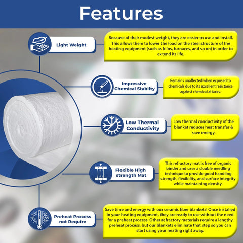 Ceramic fiber insulation blanket roll, white, shown with a features infographic.