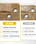 Comparison of 185GSM pergola shade cloth and standard, showing grommets and fabric quality differences.