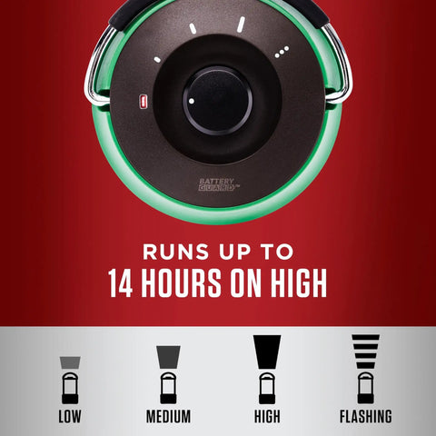 Close-up of 1000 Lumen LED Lantern with Battery Guard Protection, showing light modes and 14 hours on high usage.