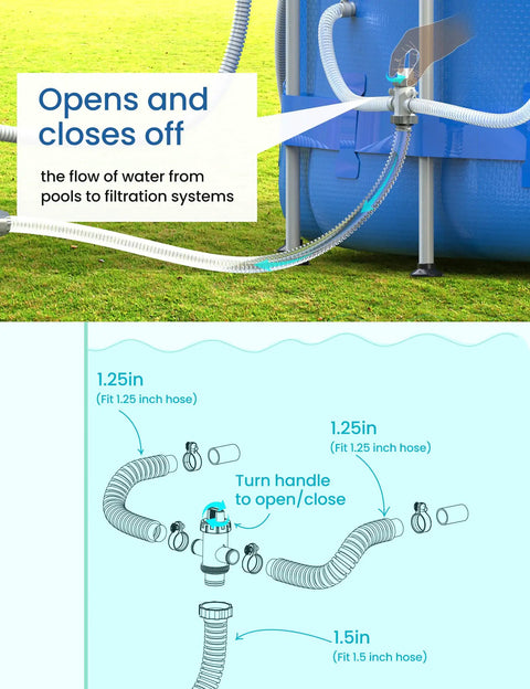 Split Pool Hose Plunger Valve 2 In 1 For Above Ground Pools Heavy Duty On Off Valve For Filter Circulation System Compatible With 1500 2500 4000 GPH Pumps And Saltwater Chlorinator, 1.25 and 1.5 in hose