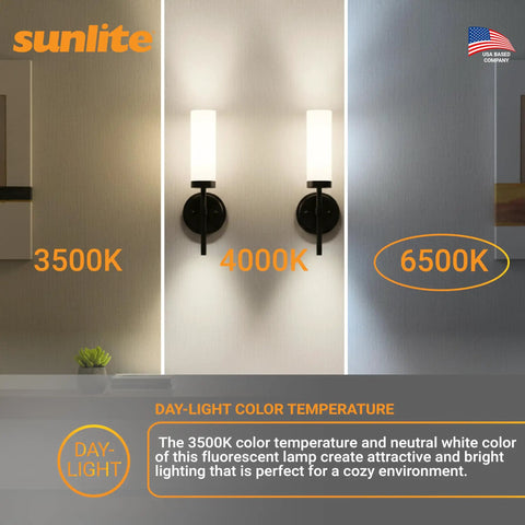 Wall light progression showing color temperatures 3500K, 4000K, 6500K for comparison.