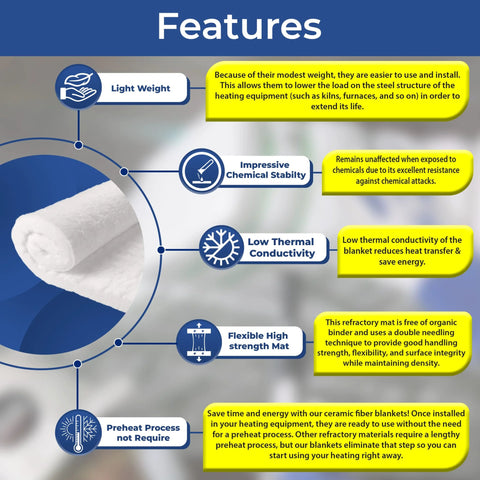 Ceramic fiber insulation blanket, white, 1 in thick, 24 x 12 in for kilns and furnaces