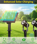 Dual Head 2W Solar Spotlight LED Outdoor Landscape Lights with solar panel in sunny garden