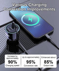Image of Ride Ready Hella Fast 240W Type C Car Charger connected to smartphone showing charging status and statistics.
