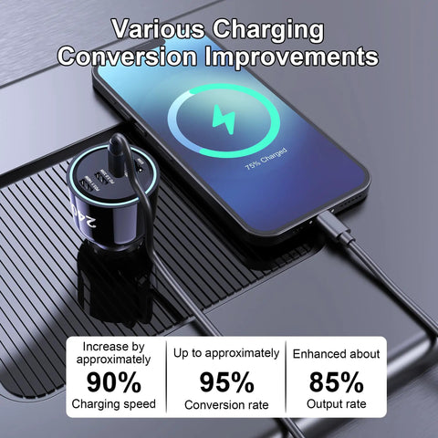 Image of Ride Ready Hella Fast 240W Type C Car Charger connected to smartphone showing charging status and statistics.