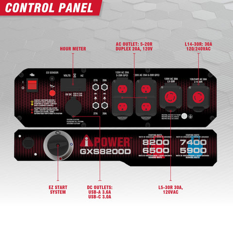 Control panel of 8,200 Watt Dual Fuel Portable Generator With 322cc OHV Engine, CO Sensor, featuring various outlets and controls