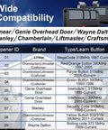 Two Pack Universal Garage Door Opener Remote Compatible With Most Major Brands displayed with compatibility chart