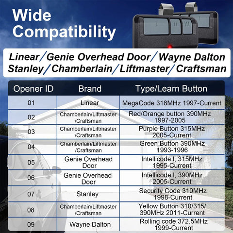 Two Pack Universal Garage Door Opener Remote Compatible With Most Major Brands displayed with compatibility chart