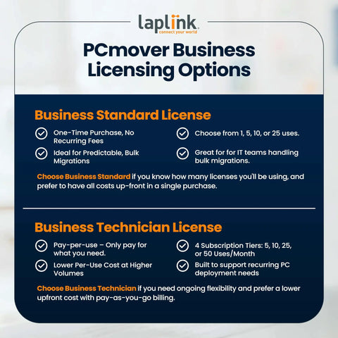 PCmover Business Licensing Options, Easy PC Migration Made Breezy, No Fuss, Move All Your Apps, Files And Settings From Old PC To New PC